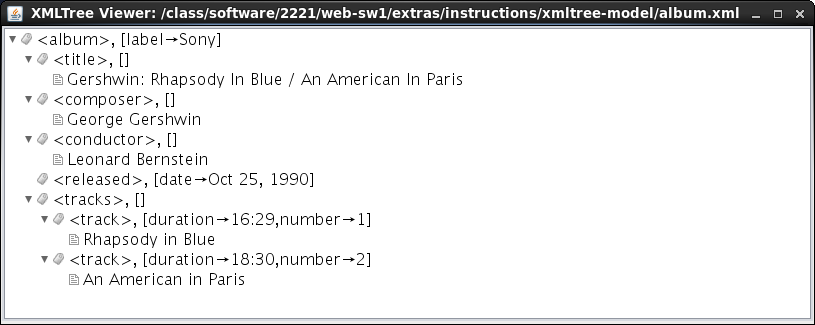 XMLTree visualization showing the album.xml structure with root node album containing label attribute Sony, followed by child nodes title, composer, conductor, released, and tracks. The title node contains text Gershwin: Rhapsody In Blue / An American In Paris. The composer node contains text George Gershwin. The conductor node contains text Leonard Bernstein. The released node has date attribute Oct 25, 1990 and is empty. The tracks node contains two track child nodes, each with number and duration attributes, containing text Rhapsody in Blue and An American in Paris respectively. Tag nodes are represented with folder-like icons while text nodes have document-like icons. Attributes are shown in square brackets next to their parent nodes.